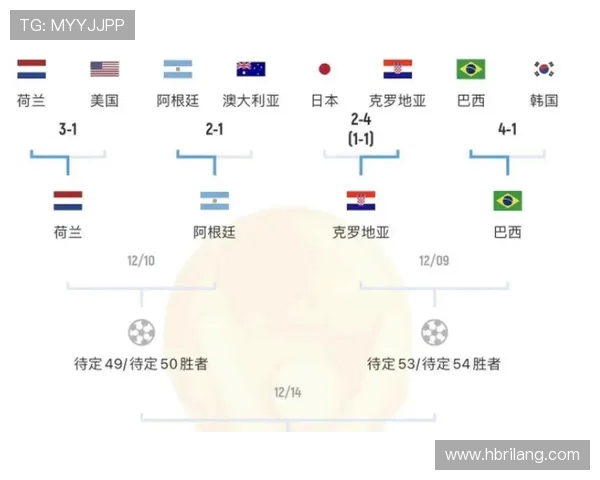 卡塔尔世界杯完整赛程图片全览与精彩对决回顾赛况纵览