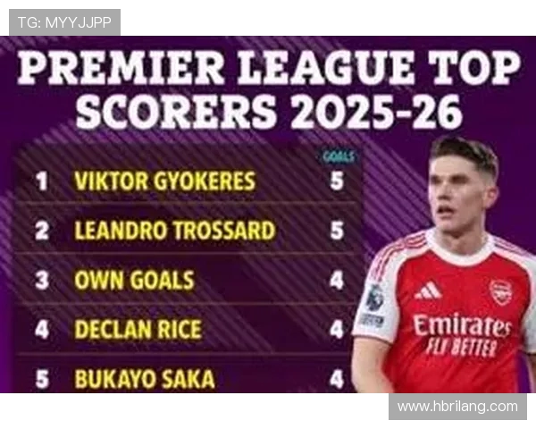 英超球员进球排名及赛季关键数据统计