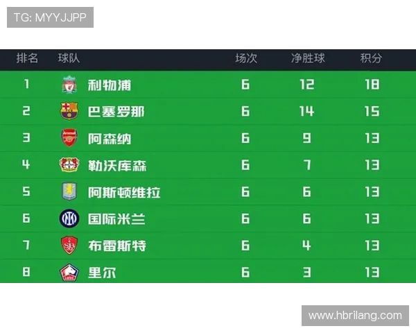 欧冠16强揭晓赔率分析阿森纳领跑拜仁紧随其后巴黎曼城并列第三